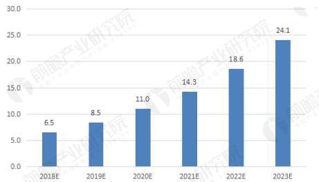 中国电竞的2017：成长是第一关键词