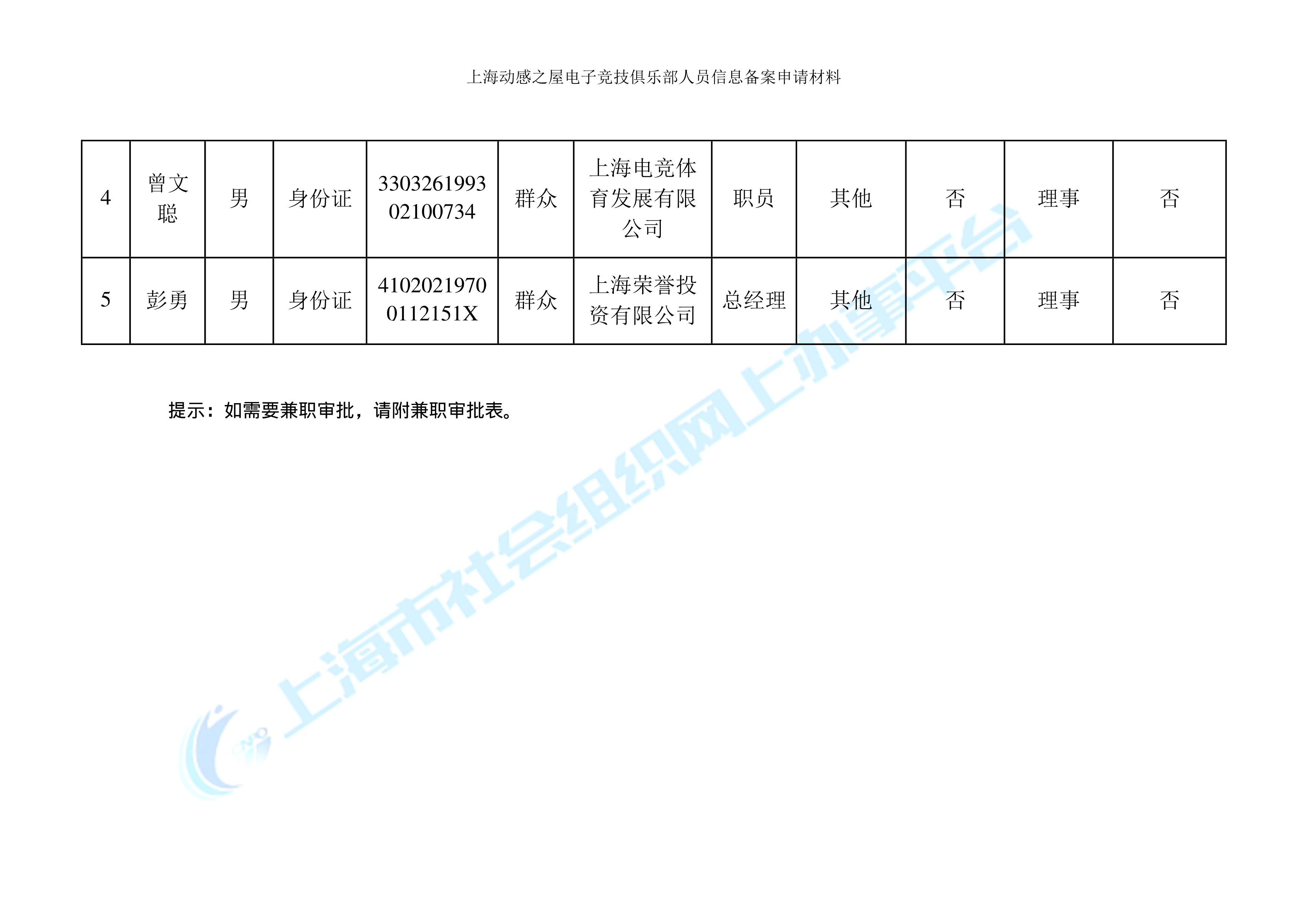 动感电竞：理事+监事等信息情况汇总-2.png